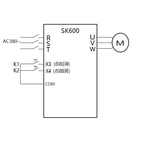 SK600三科變頻器點動功能視頻指導
